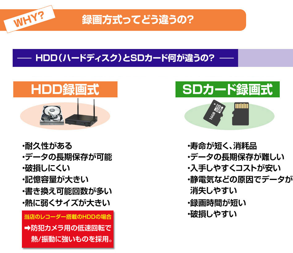 SDカード録画機能付き防犯カメラで簡単に防犯対策！商品一覧｜防犯